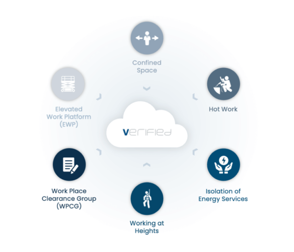 Permit Management Centralised & Digital Tracking of All Contractors
